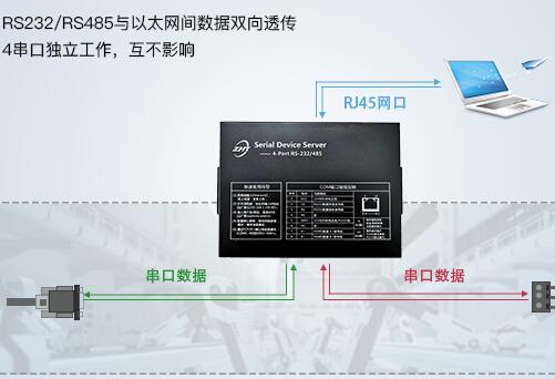動環監控系統廠家有哪些？