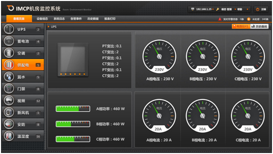 機房配電監控系統