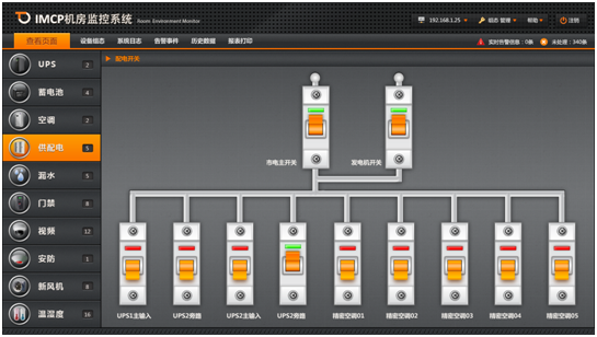 配電開關監控系統