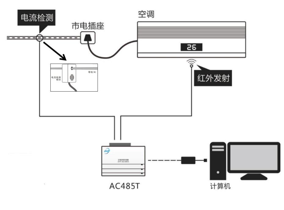 空調遠程控制器接線