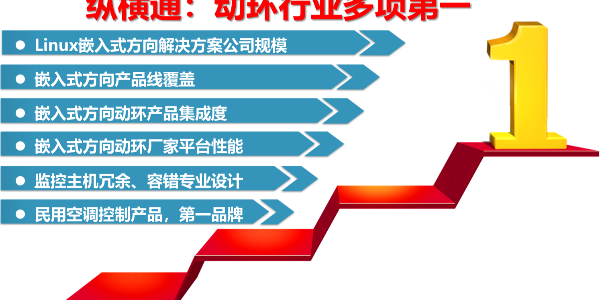 機(jī)房環(huán)境監(jiān)控排名