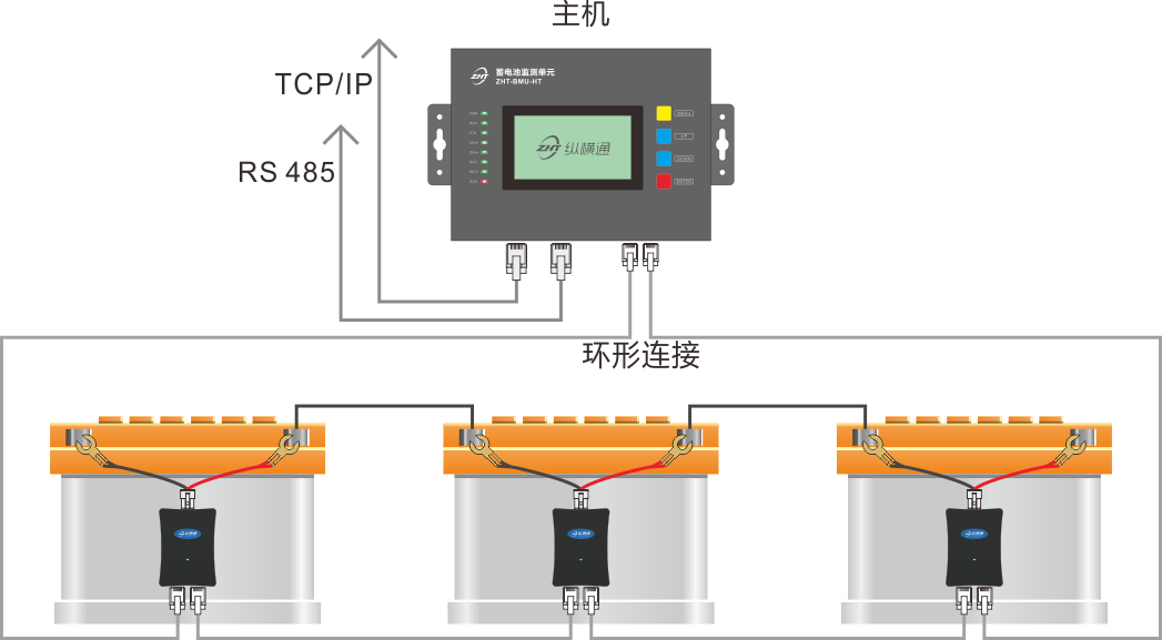 單體蓄電池監控解決方案