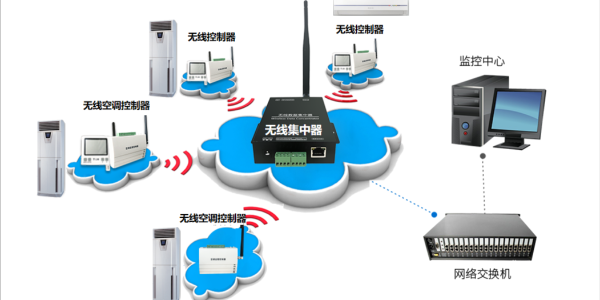 空調遠程監控器，讓空調故障不再"視而不見"