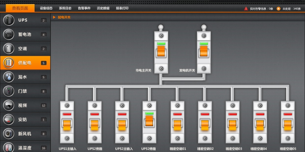 機房動力環境監控