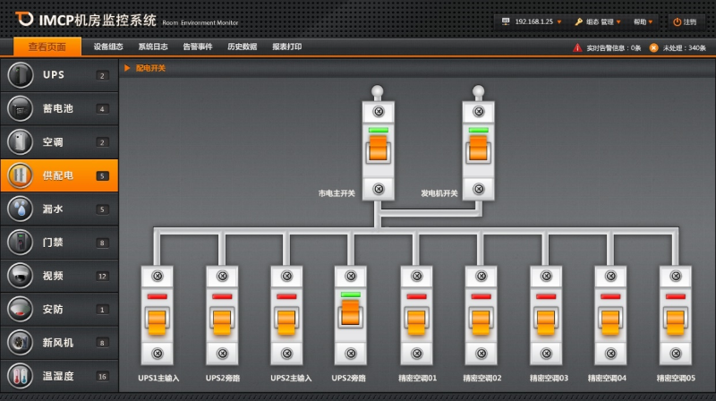 機房動力環境監控