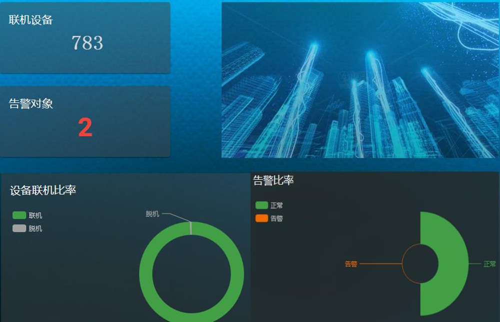 縱橫通物聯云平臺