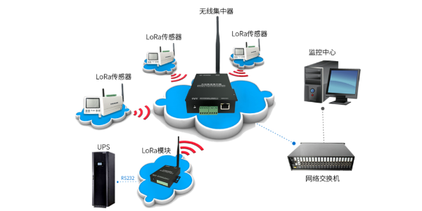 縱橫通動(dòng)環(huán)監(jiān)控系統(tǒng)方案