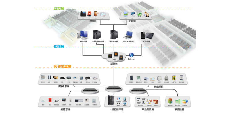 動(dòng)環(huán)監(jiān)控怎么安裝-縱橫通