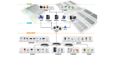動(dòng)環(huán)監(jiān)控怎么安裝-縱橫通