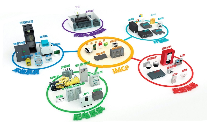 IMCP機房監控平臺軟件