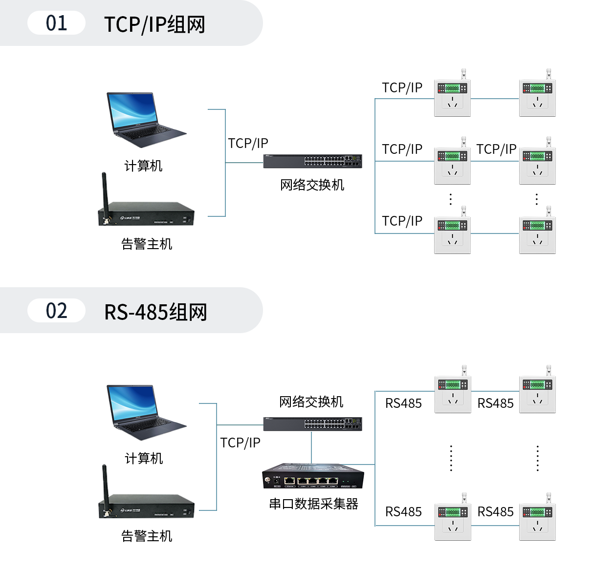有線智能空調控制器組網