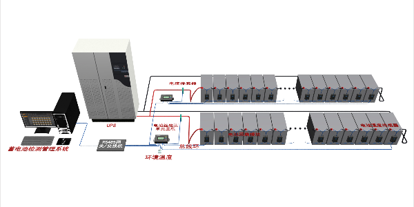 UPS蓄電池遠程監測