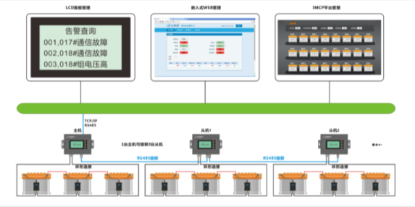 機房ups蓄電池遠程監測管理