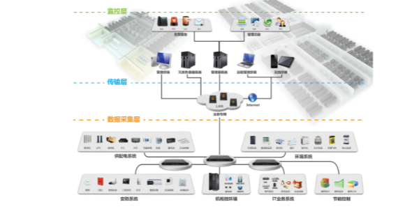 動力環(huán)境監(jiān)控解決方案