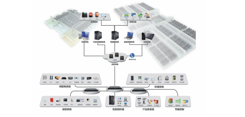 機(jī)房漏水檢測(cè)系統(tǒng)