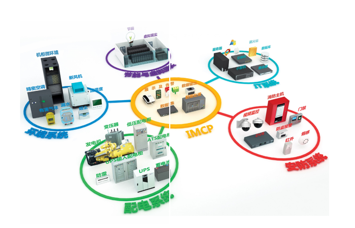 安徽機房動環監控系統
