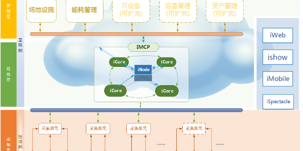 機房監控專業廠家