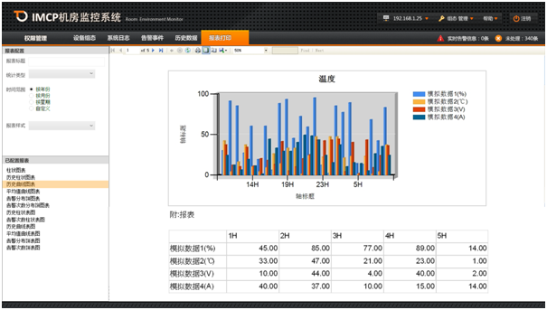 機(jī)房動(dòng)環(huán)監(jiān)控系統(tǒng)