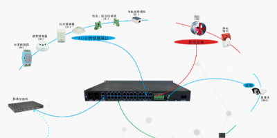 在機(jī)房監(jiān)控中機(jī)房監(jiān)控報(bào)警主機(jī)有哪些功能和作用？