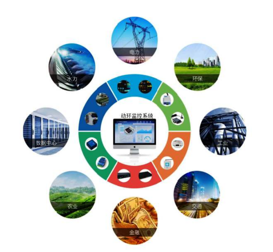 動(dòng)環(huán)監(jiān)控系統(tǒng)