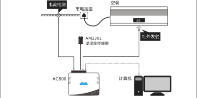 空調集中監控遠程管理系統
