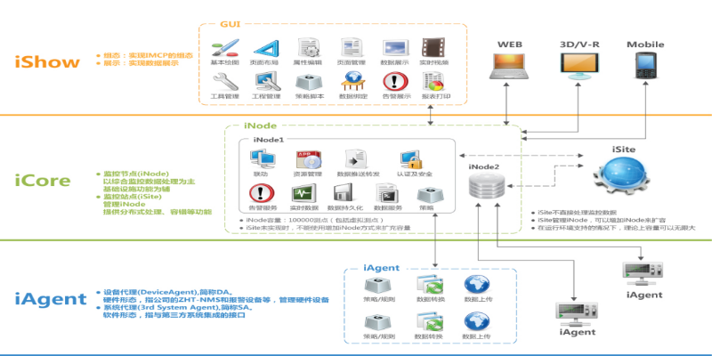 機房動力環(huán)境監(jiān)控軟件