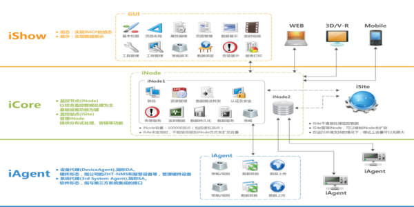 機房動力環(huán)境監(jiān)控軟件