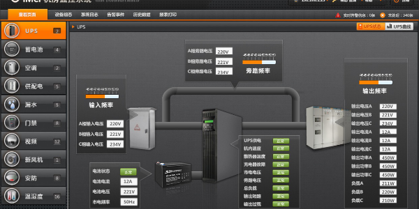 動力環(huán)境集中監(jiān)控系統(tǒng)