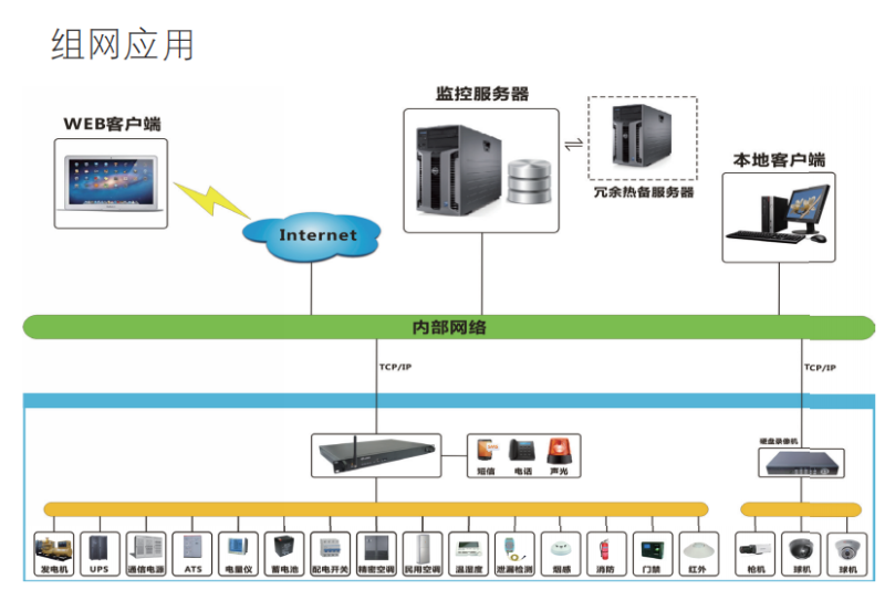 動環監控系統