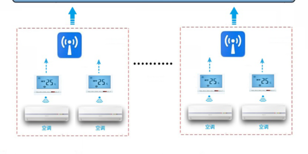 空調遠程集中管理系統
