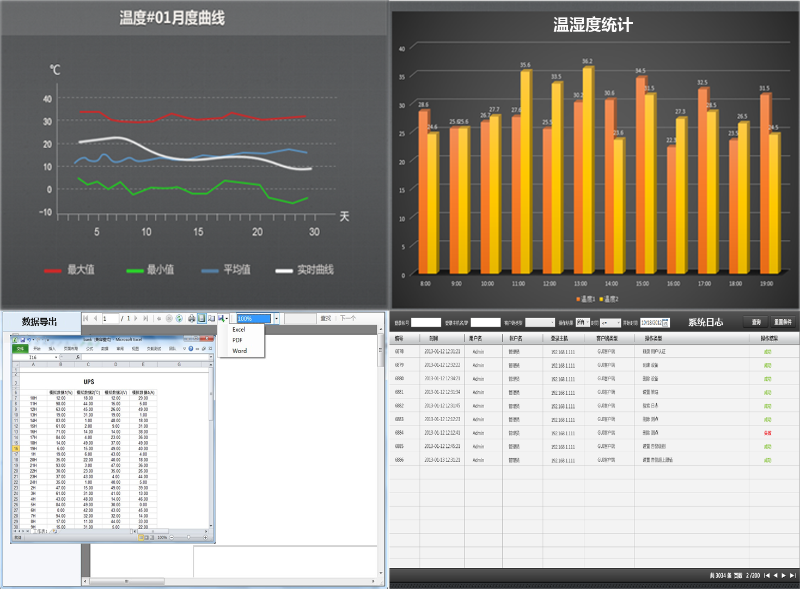 機房動環監控系統