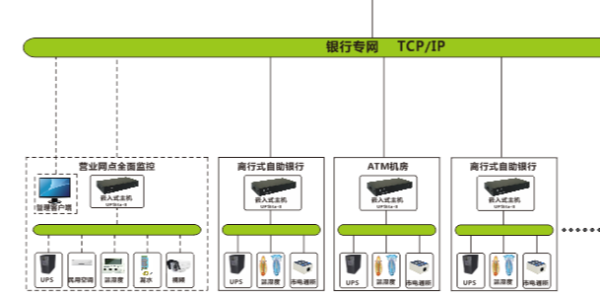 機房動環監控系統