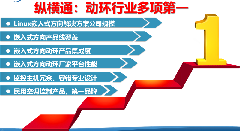 機房動環監控系統廠家排名
