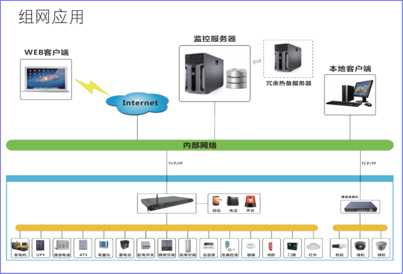 數(shù)據(jù)采集主機(jī)