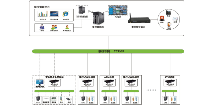 攀枝花機房動環監控方案