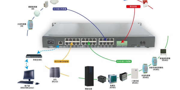 數據采集報警主機