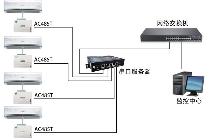 RS485型空調(diào)控制器
