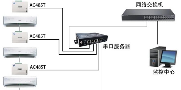 RS485型空調控制器