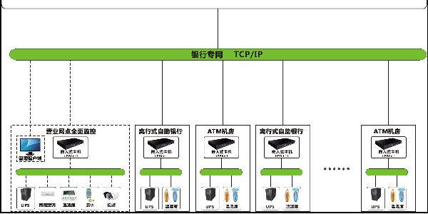 銀行機房監控系統