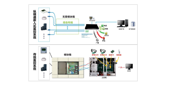 動力環境監控系統