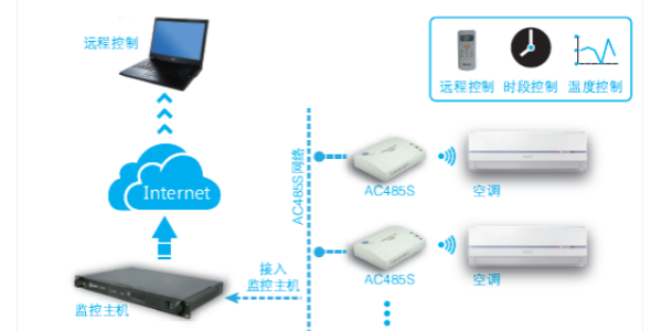 紅外空調遠程控制器