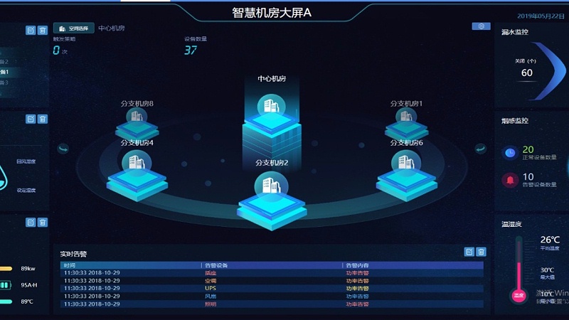 動力環境監控系統