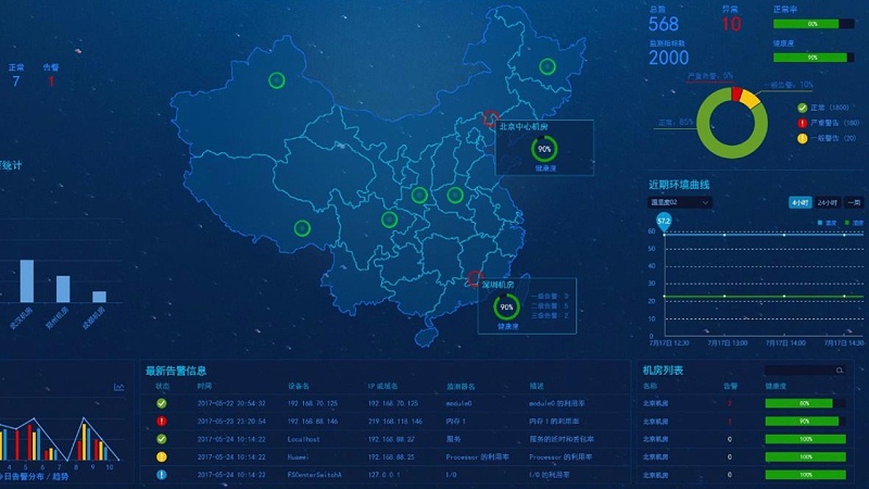 機房動力環境監控系統