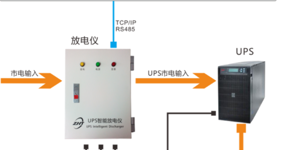 為您介紹：UPS蓄電池組容量放電