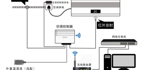 無線wifi空調控制器