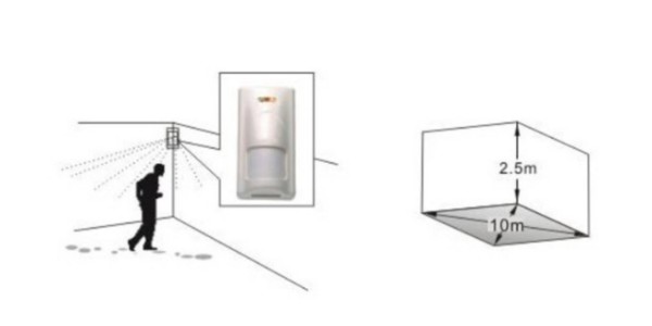 機房動環監控紅外告警